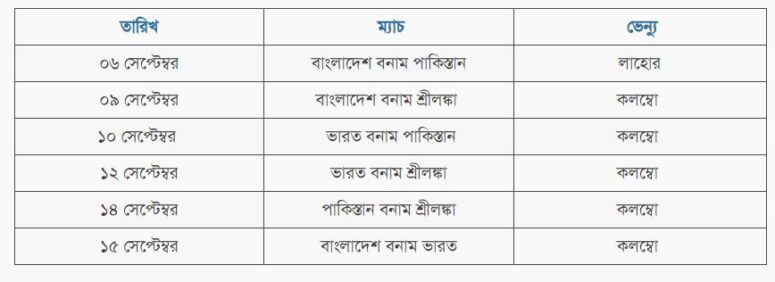 Asia Cup 2023-Super4